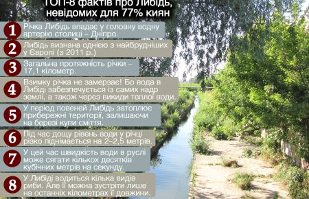 У суботу в Києві активісти прибиратимуть річку Либідь