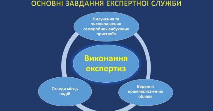 Оновлена Експертна служба МВС запрацює з 7 листопада Оновлена Експертна служба МВС запрацює з 7 листопада