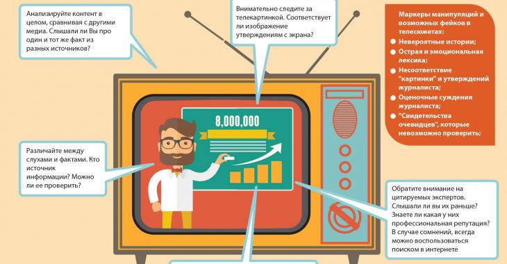 Як розрізняти фейки та маніпуляції в новинах — інфографіка Як розрізняти фейки та маніпуляції в новинах — інфографіка