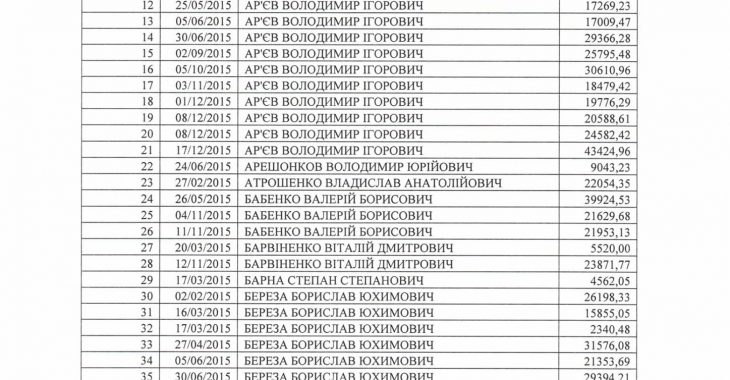 У ВР відповіли, скільки нардепи витрачають грошей на відрядження — офіційно У ВР відповіли, скільки нардепи витрачають грошей на відрядження — офіційно