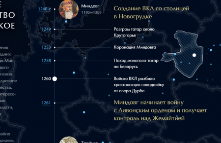 Білорус створив інтерактивну мапу та хронологію історичних подій країни