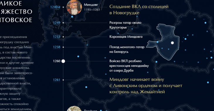 Білорус створив інтерактивну мапу та хронологію історичних подій країни Білорус створив інтерактивну мапу та хронологію історичних подій країни