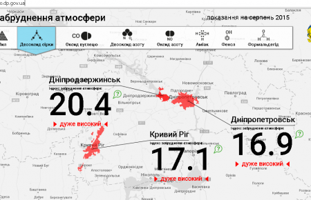 На Дніпропетровщині  рівень забруднення повітря тепер можна дивитись онлайн