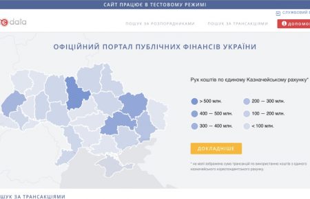 Україна піднялась у світовому рейтингу відкритості держданих на 10 пунктів