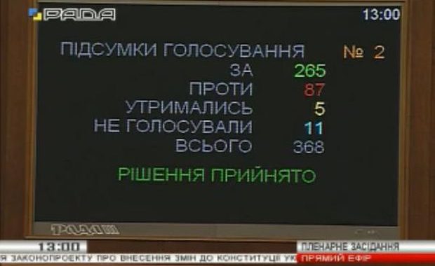 Верховна Рада попередньо проголосувала за децентралізацію Верховна Рада попередньо проголосувала за децентралізацію