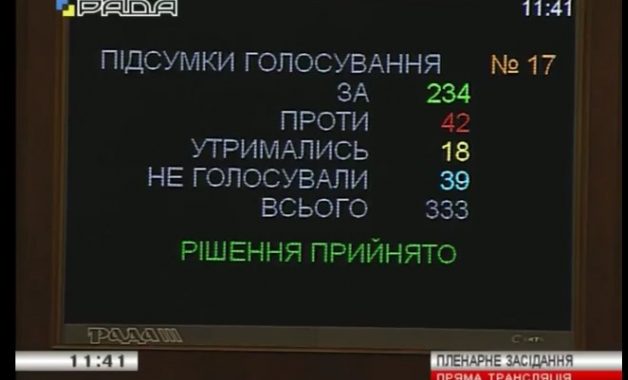 Верховна Рада ухвалила антидискримінаційну норму Верховна Рада ухвалила антидискримінаційну норму