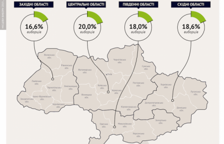 Станом на 12:00 явка на виборах по всій Україні складає 18,5%