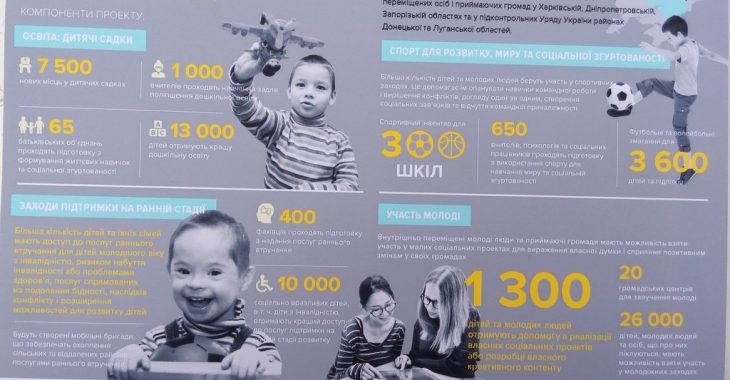 ЮНІСЕФ витратить 30 мільйонів доларів на інтеграцію переселенців ЮНІСЕФ витратить 30 мільйонів доларів на інтеграцію переселенців