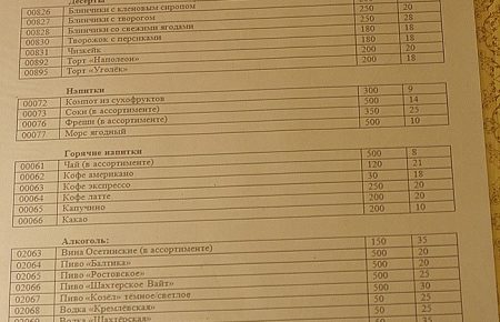Скільки коштує обід у їдальні «апарату Совміну «ЛНР»»: меню