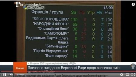 Опоблок прийшов майже у повному складі на голосування по Конституції. Чому? — коментують народні депутати