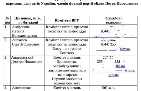 В Росії опубліковані бази телефонів українських депутатів (БПП) та журналістів