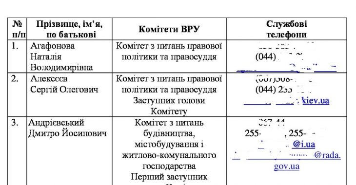 В Росії опубліковані бази телефонів українських депутатів (БПП) та журналістів В Росії опубліковані бази телефонів українських депутатів (БПП) та журналістів