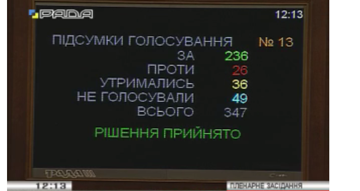 Закон, що обмежує обрання антикорупційного прокурора, прийняли за основу Закон, що обмежує обрання антикорупційного прокурора, прийняли за основу