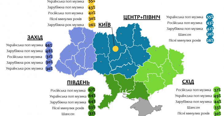 Українська музика стає популярнішою за російську — дослідження в Україні Українська музика стає популярнішою за російську — дослідження в Україні