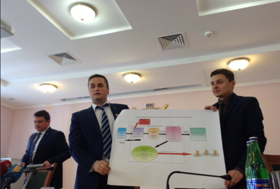 НАБУ підозрює нардепа Онищенка в розкраданні 3 млрд грн на газовій схемі НАБУ підозрює нардепа Онищенка в розкраданні 3 млрд грн на газовій схемі