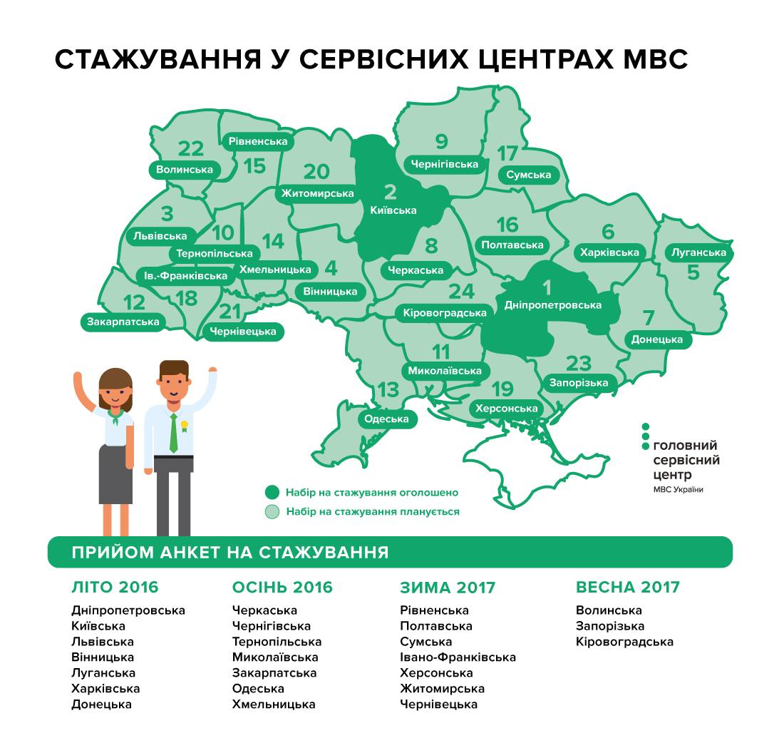 У Києві і Дніпрі відкривається набір працівників у перші нові МРЕО — Аваков