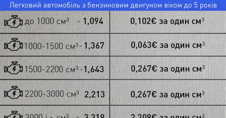 В закон про зниження акцизу на вживані авто внесуть зміни — Цеголко В закон про зниження акцизу на вживані авто внесуть зміни — Цеголко