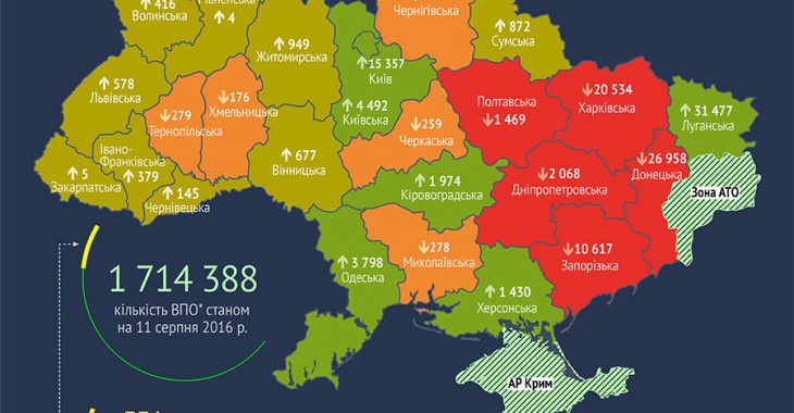 Як розселились переселенці по всій Україні - інфографіка Як розселились переселенці по всій Україні - інфографіка