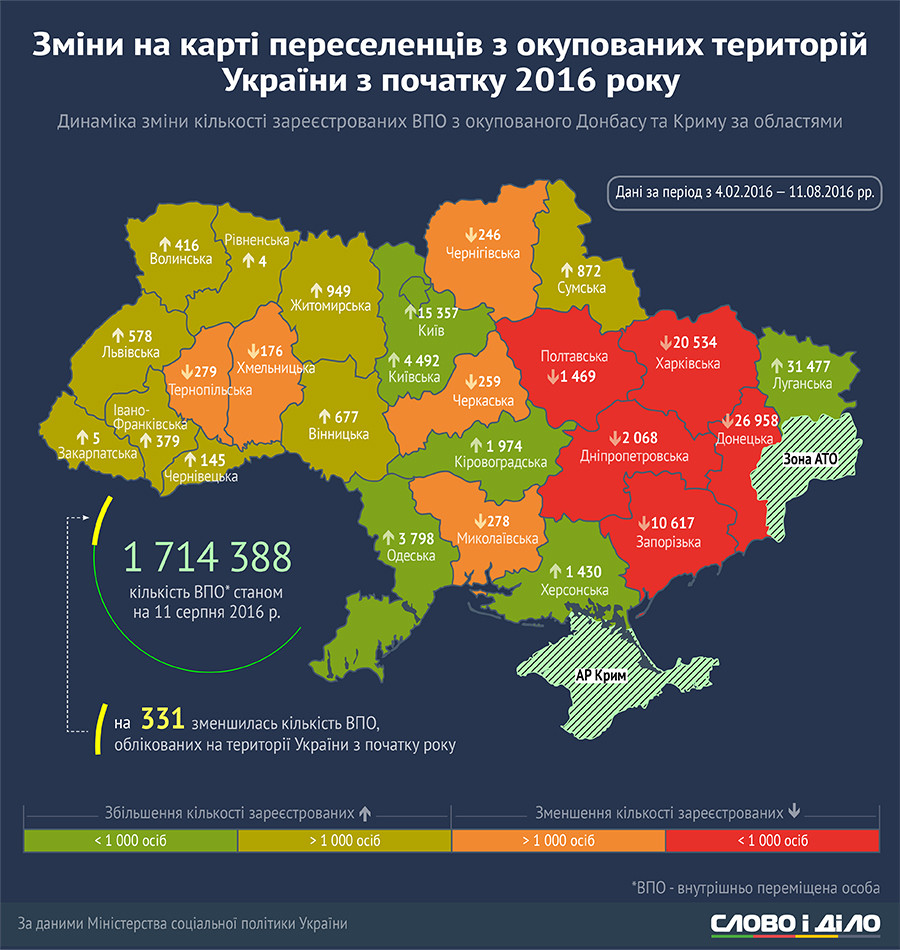 Як розселились переселенці по всій Україні - інфографіка
