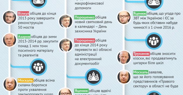 Що політики обіцяли народу у серпні протягом останніх 3 років — інфографіка Що політики обіцяли народу у серпні протягом останніх 3 років — інфографіка