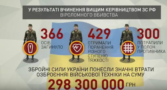 ГПУ оприлюднила фільм про розслідування агресії РФ проти України — відео