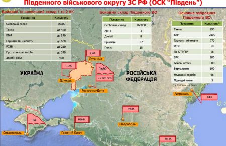 ГУР: Росія починає активні військові навчання в Криму і на Донбасі — відео