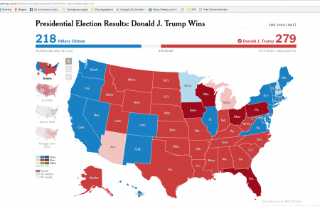 Дональд Трамп переміг на виборах президента США