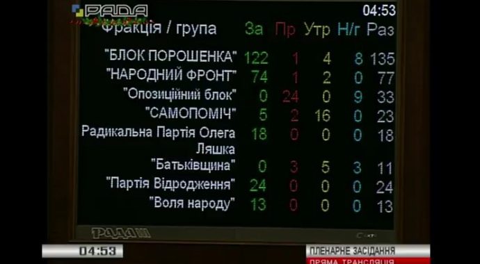 Депутати ухвалили бюджет на 2017 рік Депутати ухвалили бюджет на 2017 рік