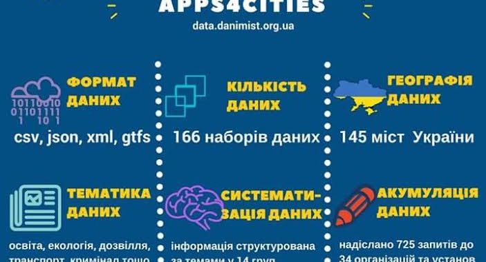 Як можуть допомогти містам відкриті дані? Як можуть допомогти містам відкриті дані?