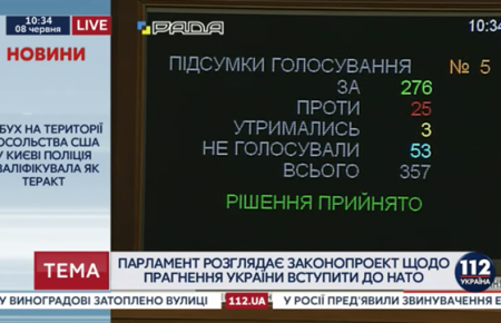 Законопроект щодо прагнення України вступити в НАТО прийняли за основу та в цілому