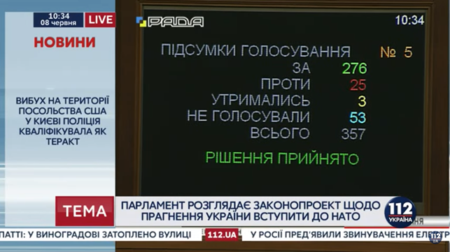 Законопроект щодо прагнення України вступити в НАТО прийняли за основу та в цілому
