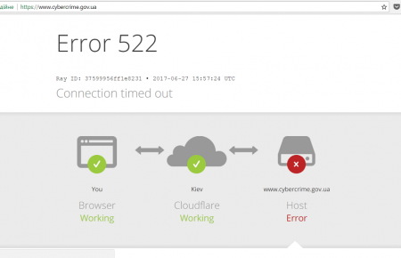 Сайт Кіберполіції не працює на тлі повідомлень про кібернапад (ФОТО)