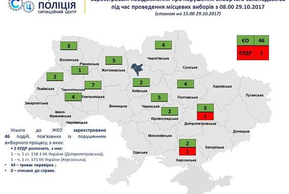 На Херсонщині поліція відкрила провадження за фактом перешкоджання діяльності журналіста під час виборів в ОТГ На Херсонщині поліція відкрила провадження за фактом перешкоджання діяльності журналіста під час виборів в ОТГ
