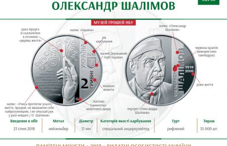 НБУ випустив пам’ятну монету із українським вченим-хірургом(ФОТО)