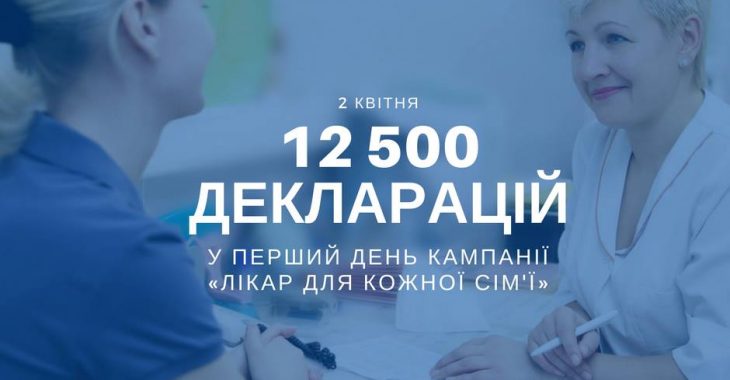 У перший день обрання сімейного лікаря з вибором визначилися понад 12 тисяч пацієнтів У перший день обрання сімейного лікаря з вибором визначилися понад 12 тисяч пацієнтів