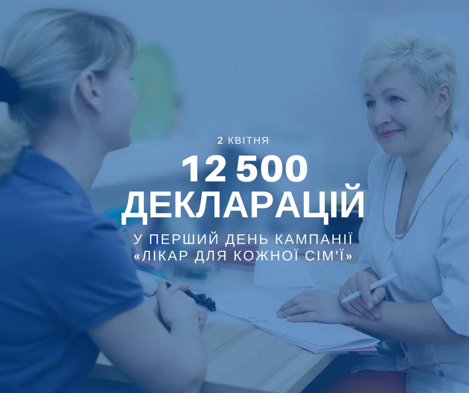 У перший день обрання сімейного лікаря з вибором визначилися понад 12 тисяч пацієнтів