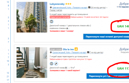 Ціни на готелі на час Ліги чемпіонів у Києві зросли в сотні разів (ФОТО)