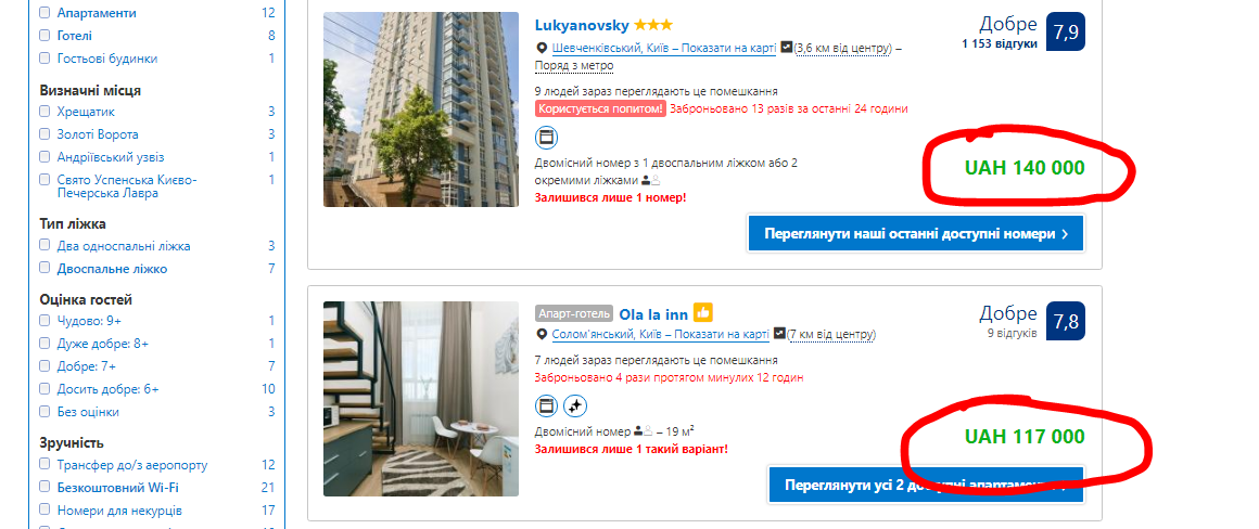 Ціни на готелі на час Ліги чемпіонів у Києві зросли в сотні разів (ФОТО)