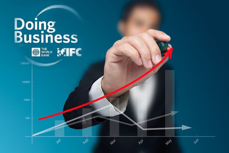 Україна піднялася на 5 позицій у рейтингу Doing Business