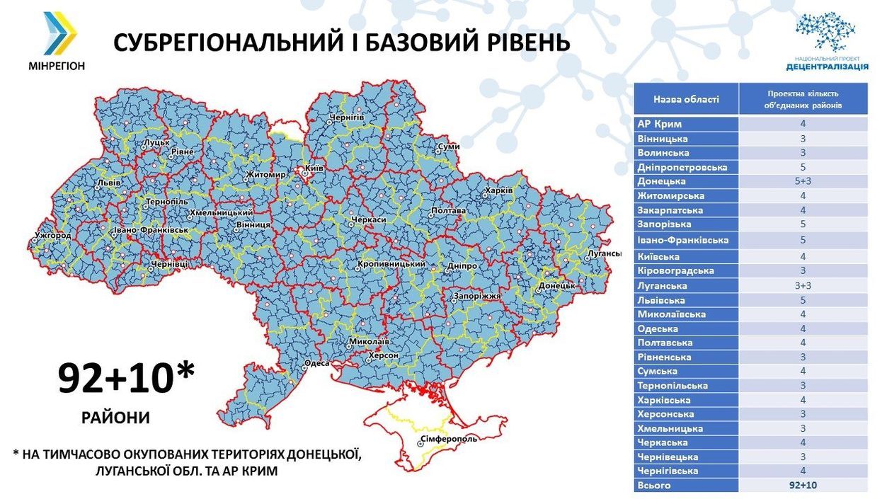В Україні залишать 102 райони замість 490: для чого таке скорочення і як воно вплине на життя українців?