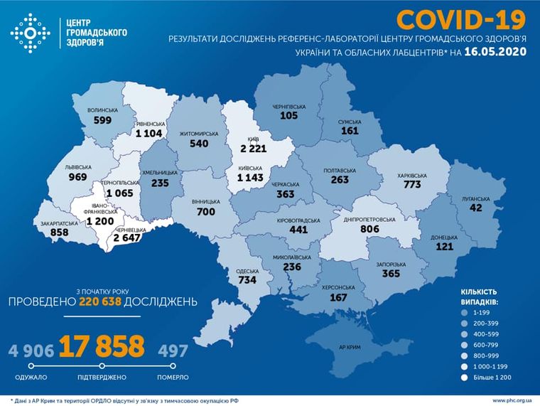 За останню добу в Україні від коронавірусу одужали 433 людини