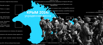 Крым 2014: украденная весна. Трейлер подкаста об аннексии полуострова 