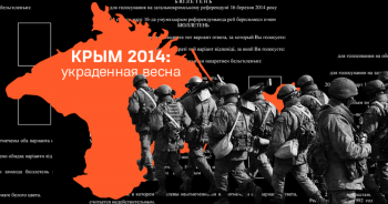 Крым 2014: украденная весна. Расстановка сил и средств 