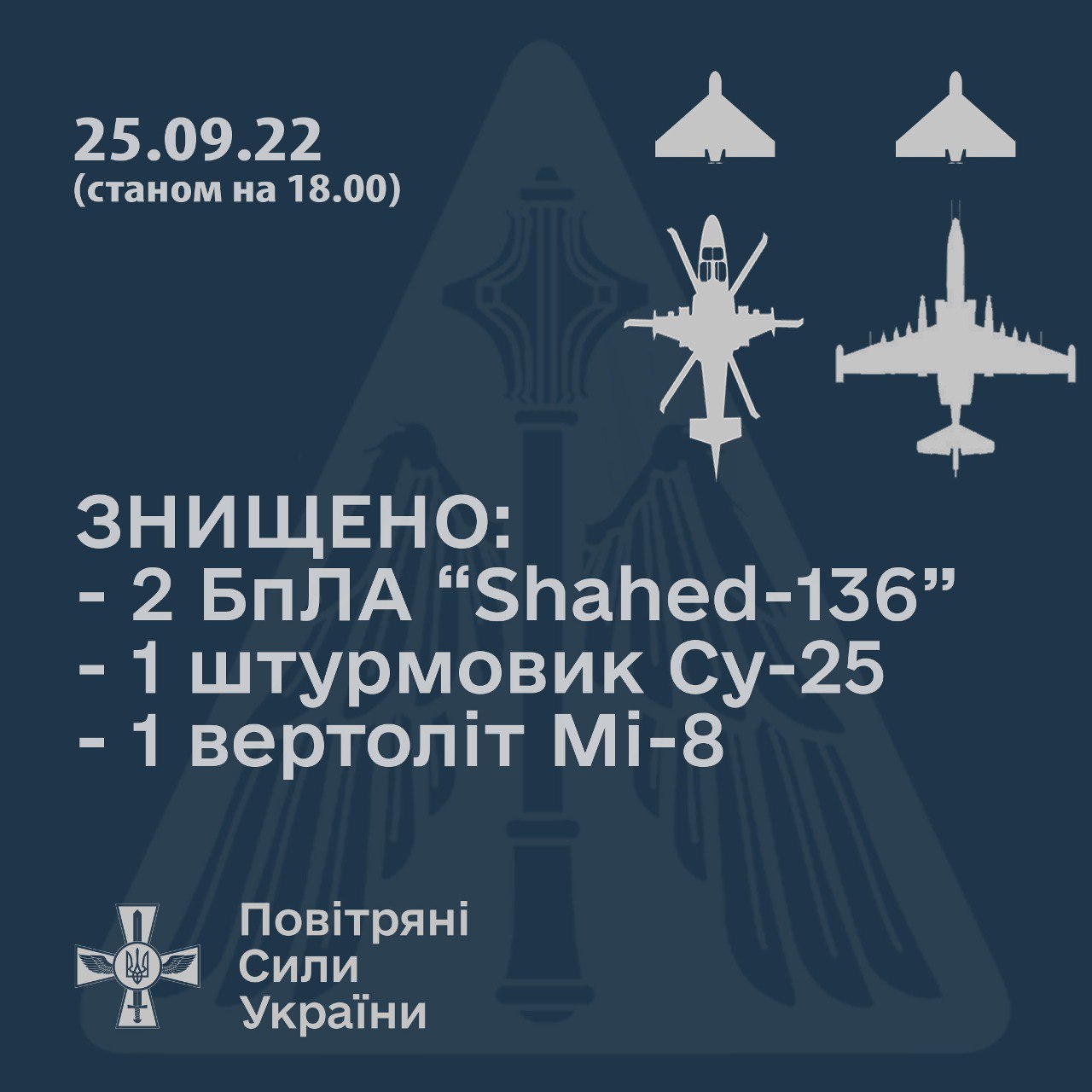 Повітряні сили ЗСУ знищили російський вертоліт і штурмовик Су-25