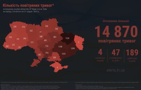 В Україні підрахували кількість повітряних тривог за рік
