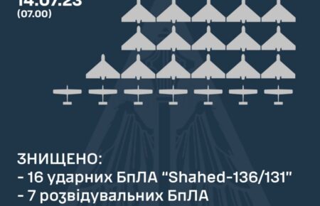 За ніч ППО знищила 16 російських ударних дронів і сім розвідувальних БПЛА