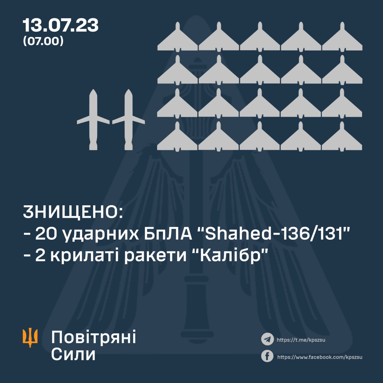 ППО вночі збила всі 20 ударних дронів, якими Росія вночі атакувала Україну