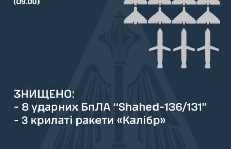 Сили ППО знищили уночі вісім «шахедів» і три ракети «Калібр»