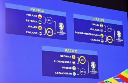 Відбір на Євро-2024: збірна України отримала суперника у півфіналі плей-оф