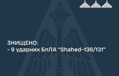 Сили ППО збили 9 «шахедів», якими росіяни атакували Україну